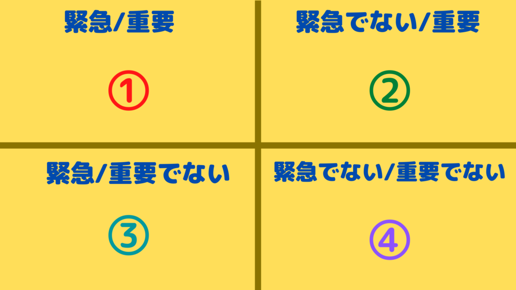 タスク管理マトリックス
