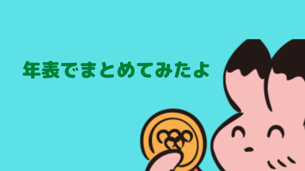 1970年後半からスノーボードの動きが加速した