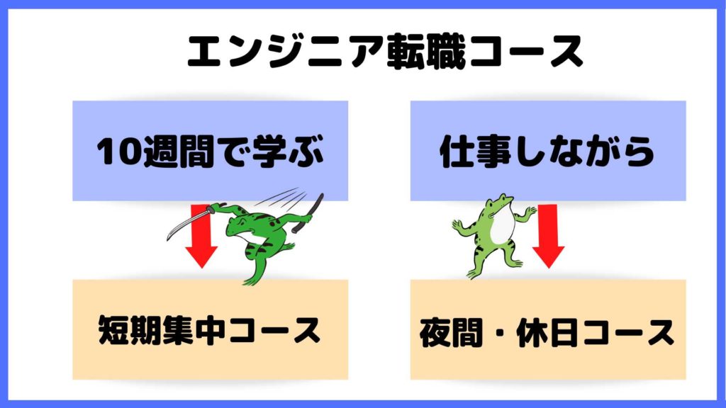 エンジニア転職コースの短期集中コースと夜間転職コースの特徴
