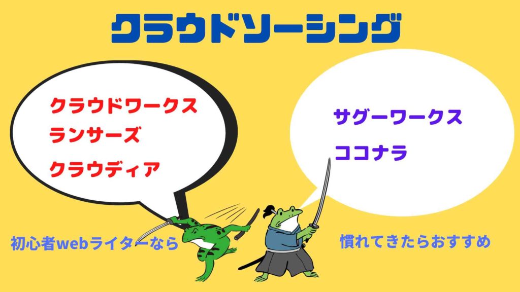 クラウドソーシングサイトのおすすめ