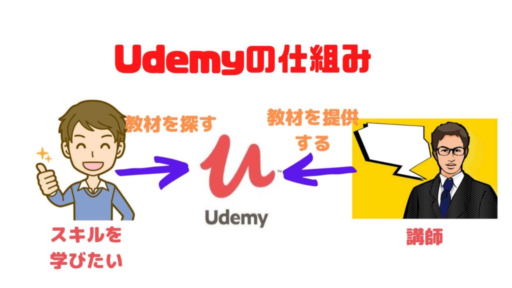 udemyの仕組み