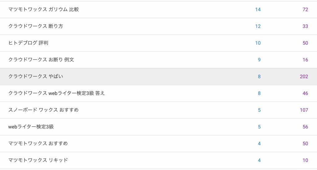 ブログ100記事達成 7ヶ月の収益や伸びてる記事などを公開 カモメのススメ ブログ100記事達成 7ヶ月の収益や伸びてる記事などを公開 カモメのススメ